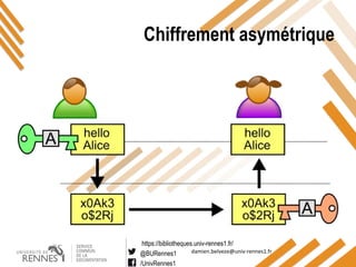 https://bibliotheques.univ-rennes1.fr/
@BURennes1
/UnivRennes1
damien.belveze@univ-rennes1.fr
Chiffrement asymétrique
 