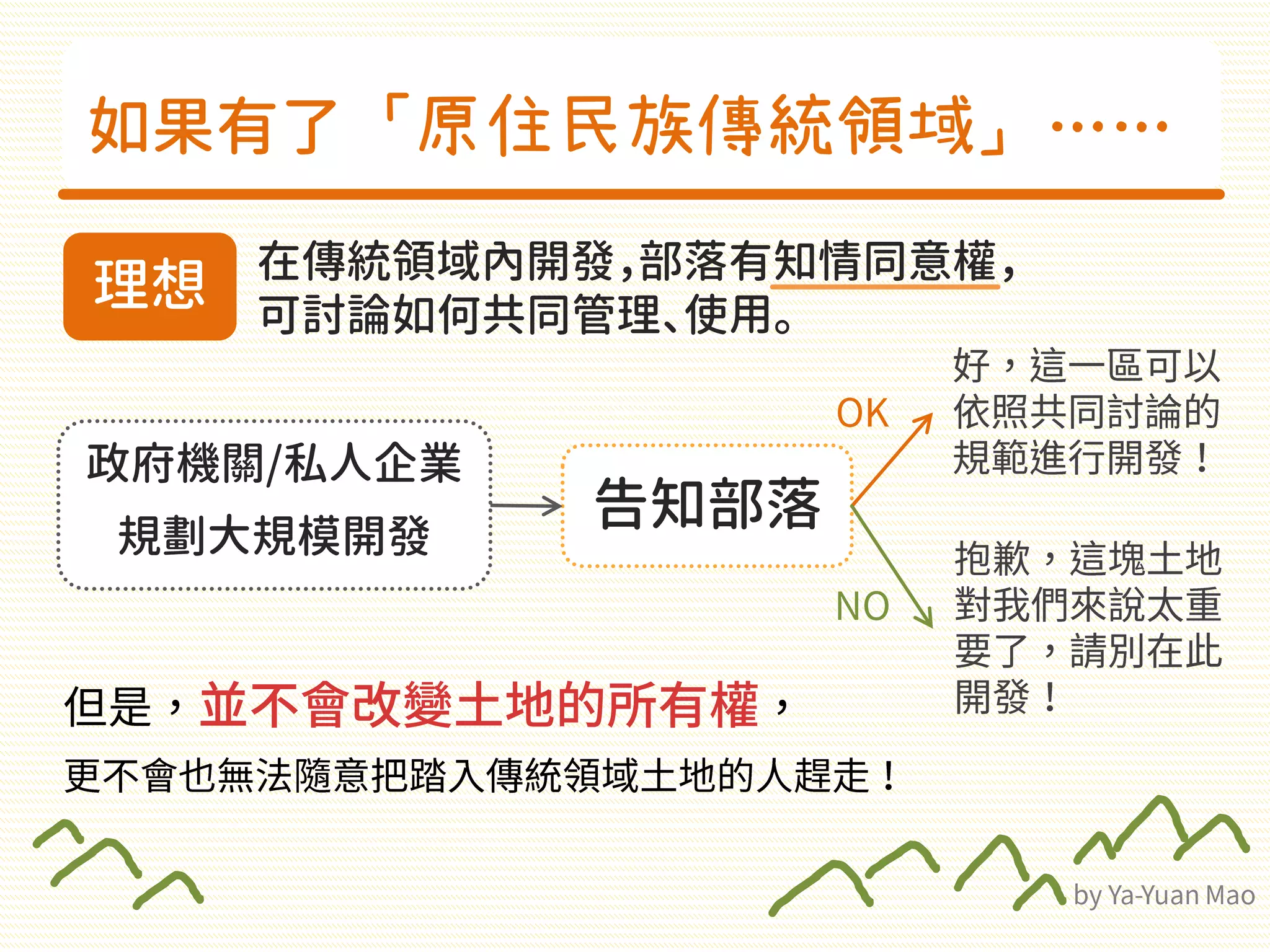 如果有了「原住民族傳統領域」……
理想
告知部落
政府機關/私人企業
規劃大規模開發
並不會改變土地的所有權
在傳統領域內開發，部落有知情同意權，
可討論如何共同管理、使用。
 