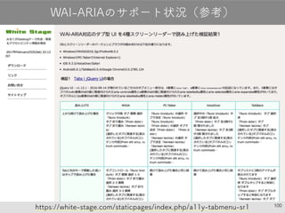 100
WAI-ARIAのサポート状況（参考）
https://white-stage.com/staticpages/index.php/a11y-tabmenu-sr1
 