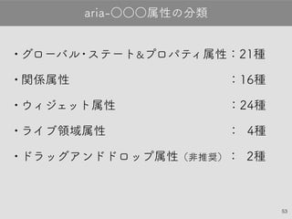 53
•グローバル・ステート&プロパティ属性：21種
•関係属性　　　　　　　　　　　　 ：16種
•ウィジェット属性　　　　　　　　　 ：24種
•ライブ領域属性　　　　　　　　 　　： 4種
•ドラッグアンドドロップ属性（非推奨） ： 2種
aria-○○○属性の分類
 