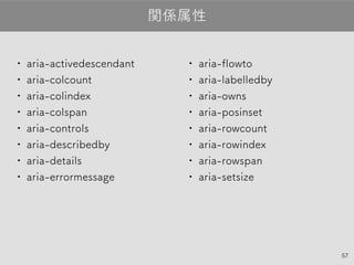 57
•aria-activedescendant
•aria-colcount
•aria-colindex
•aria-colspan
•aria-controls
•aria-describedby
•aria-details
•aria-errormessage
関係属性
•aria-flowto
•aria-labelledby
•aria-owns
•aria-posinset
•aria-rowcount
•aria-rowindex
•aria-rowspan
•aria-setsize
 