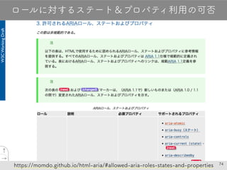 74
https://momdo.github.io/html-aria/#allowed-aria-roles-states-and-properties
ロールに対するステート＆プロパティ利用の可否
 