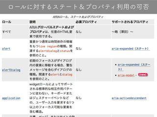 75
ロールに対するステート＆プロパティ利用の可否
 