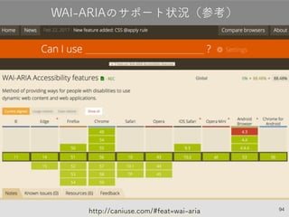 94
WAI-ARIAのサポート状況（参考）
http://caniuse.com/#feat=wai-aria
 