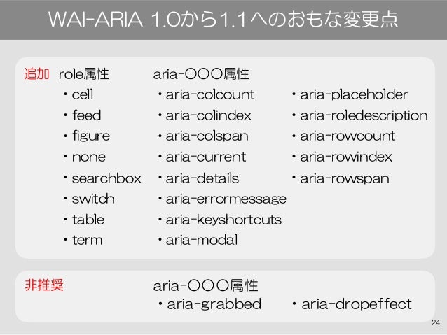 Wai Ariaの考え方と使い方を整理しよう