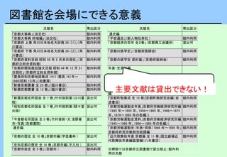 図書館を会場にできる意義
文献名 帯出区分 文献名 帯出区分
「京都大事典」（淡交社) 館内利用 通史編
「京都大事典 府域編」（淡交社) 館内利用 「平安通志」（新人物往来社 ) 館内利用
「京都府 上巻 角川日本地名大辞典 26‐〔1〕」（角
川書店)
館内利用 「京都経済の百年 全２巻」（京都商工会議所) 貸出可
「京都府 下巻 角川日本地名大辞典 26‐〔2〕」（角
川書店)
館内利用 「京都の医学史」（京都府医師会) 館内利用
「京都府資料目録 昭和 58 年 8 月末日現在」（京
都府立総合資料館)
館内利用 「京都の医学史 資料篇」（京都府医師会) 館内利用
「京都府関係雑誌論文目録 昭和 44 年 12 月 31
日現在」（京都府立総合資料館)
館内利用 年表・史資料編
「慶長昭和京都地図集成 1611（慶長 16）年～
1940(昭和 15)年」（柏書房)
館内利用 「京都府百年の年表 全 10 巻」京都府編 貸出可
「新修京都叢書 全 25 巻」（臨川書店) 館内利用 「京都府百年の資料 全 9 巻」京都府編 貸出可
「新撰京都叢書 全 12 巻」（臨川書店) 館内利用 「京都府統計史料集 百年の統計 全 4 巻」京都府
編
貸出可
「新撰京都名所図会 全 7 巻」竹村俊則著（白川書
院)
貸出可 『京都町触集成 全 15 巻』京都町触研究会編（岩
波書店)
館内利用
「昭和京都名所図会 全 7 巻」竹村俊則著（駸々堂
出版)
貸出可 「京都労働運動史年表」京都府労働経済研究所編
（1945 年～1955 年、1956～1965 年、1966～1975
年、1976～1985 年の各編）)
館内利用
「今昔都名所図会 全 5 巻」竹村俊則・文 浅野喜
市・写真（京都書院)
貸出可 「京都労働運動史資料」京都府労働経済研究所編
（1945～1965 年、1966～1985 年の各編）)
館内利用
通史編 「京都労働運動史（年表・資料）1986 年～1995 年」
京都府府民労働部労政課編
館内利用
「京都の歴史 全 10 巻」京都市編（学芸書林 ) 貸出可 「近代歌舞伎年表 京都篇 全 11 巻」国立劇場近
代歌舞伎年表編纂室編（八木書店)
館内利用
「史料京都の歴史 全 16 巻」京都市編（平凡社 ) 貸出可
「京都市政史 全 5 巻」（京都市 ) 館内利用 ※網掛けは京都府立図書館で貸出禁止・館内利
用の文献
主要文献は貸出できない！
 