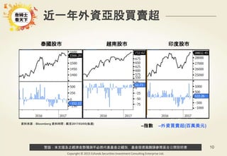 警語：本文提及之經濟走勢預測不必然代表基金之績效，基金投資風險請參閱基金公開說明書
Copyright © 2015 Ezfunds Securities Investment Consulting Enterprise Ltd.
10
近一年外資亞股買賣超
泰國股市 越南股市 印度股市
–指數 –外資買賣超(百萬美元)
資料來源：Bloomberg 資料時間 : 截至2017/03/05(每週)
 