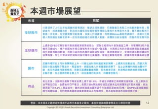 警語：本文提及之經濟走勢預測不必然代表基金之績效，基金投資風險請參閱基金公開說明書
Copyright © 2015 Ezfunds Securities Investment Consulting Enterprise Ltd.
12
本週市場展望
市場 展望
全球股市
川普發表了上任以來在國會的首場演說，雖缺乏政策細節，仍激勵當日美股三大指數齊創新高；展
望後市，經濟數據良好、財政支出擴張及放鬆管制等預期心理推升本季股市大漲，雖不意味股市不
會進一步走高，但空頭賣壓可能進場，投資人仍須謹慎。而根據Odoxa最新民調顯示，法國中立候
選人馬克龍在首輪支持率一反先前超越極右派候選人勒龐，消彌部分政治風險，對股市而言是利多。
全球債市
上週多位FED官員皆表示對美國經濟前景的信心，認為在短期內升息為適宜之舉，市場預期3月升息
機率已達92%，推升美國10年期公債殖利率大增近17個基點，本周將公布的非農就業報告是會議前
與升息最相關的數據；而歐元區則料將維持寬鬆貨幣政策。風險債總部分，全球經濟活動穩健回升、
油價有撐，加上川普承諾的減稅政策可降低企業負擔，增強企業獲利表現，建議佈局美國高收益債。
匯市
反應市場對於３月升息預期的上升、川普出台財政刺激政策的預期，上週美元指數走強；而歐元則
因部分政治風險下降走升。展望後市，美國在進入升息循環的背景下，加上企業獲利與政治題材不
斷，美元有望維持強勢格局；而歐元區通膨數據亮眼，但失業率仍高，料貨幣政策將維持現有寬鬆
主軸不變，加上歐洲民粹主義上升、政治風險仍未消失，持續看空歐元。
商品
美元走強、法國政治風險下降使金價上週下挫1.8%，不過全球通膨已有明顯加速現象，加上歐美政
治不確定仍在，金價後市仍不看淡；受累於EIA原油庫存增至紀錄高位和俄羅斯2月暫未減產，使油
價承壓下跌1.2%；展望後市，雖然波斯灣產油國希望今年油價回至60美元/桶、且OPEC產油國幾近
遵守減產協議，但仍需視美國原油復產速度以及市場需求，是否能幫助油市回歸供需平衡。
 