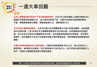 警語：本文提及之經濟走勢預測不必然代表基金之績效，基金投資風險請參閱基金公開說明書
Copyright © 2015 Ezfunds Securities Investment Consulting Enterprise Ltd.
15
一週大事回顧
亞洲－
日本工業產值6個月來首次下滑 疲軟跡象再現：日本1月工業生產較上月意外衰減0.8%，
遠遜於市場預估的擴張0.4%，為六個月來首見下滑，也是日本經濟出現的最新警訊，
不過，零售業表現好於預期，預測為增長0.3%，實際增長0.5%。
日央行減少購買短期債券：日本央行週三在日債購買操作中減少短券的購買，先前規模
為4200億日圓；1至3年期日本公債購買規模減至3200億日圓，此前規模為4000億日
圓。另外日本央行宣布3月購債操作的日期，旨在透過抑制過度的市場波動，來平順市
場操作。該計劃顯示日本央行可能維持多數公債的購買速度，同時微幅削減短期債券的
購買。
中國2月財新服務業PMI 4個月最弱：中國2月財新服務業 PMI 52.6，較1月份的53.1
略見回落，為4個月以來最低；而2月財新綜合 PMI 為52.6，從1月份的4個月低點52.2
回升，仍顯示出整體經濟活動出現溫和增長。
 