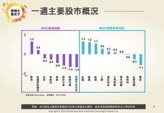 警語：本文提及之經濟走勢預測不必然代表基金之績效，基金投資風險請參閱基金公開說明書
Copyright © 2015 Ezfunds Securities Investment Consulting Enterprise Ltd.
4
資料來源: Bloomberg 時間截至：2017/03/05
一週主要股市概況
MSCI區域指數 MSCI世界產業指數
(%)
1.3
0.4
-0.4 -0.5
-0.9
-1.2
-1.3 -1.4
1.3 1.2
1.1
0.6
0.3 0.2
0.0
0.0
-0.5
-1.1
-2
0
2
歐
洲
美
國
那
斯
達
克
拉
美
東
南
亞
東
歐
歐
非
中
東
新
興
市
場
亞
洲
不
含
日
本
金
融
健
護
能
源
工
業
資
訊
科
技
公
用
事
業
彈
性
消
費
原
物
料
必
要
消
費
電
訊
 