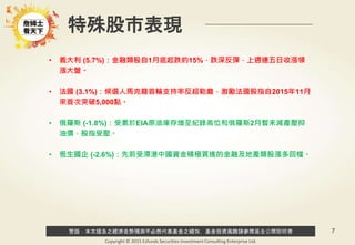警語：本文提及之經濟走勢預測不必然代表基金之績效，基金投資風險請參閱基金公開說明書
Copyright © 2015 Ezfunds Securities Investment Consulting Enterprise Ltd.
7
特殊股市表現
• 義大利 (5.7%)：金融類股自1月底起跌約15%，跌深反彈，上週連五日收漲領
漲大盤。
• 法國 (3.1%)：候選人馬克龍首輪支持率反超勒龐，激勵法國股指自2015年11月
來首次突破5,000點。
• 俄羅斯 (-1.8%)：受累於EIA原油庫存增至紀錄高位和俄羅斯2月暫未減產壓抑
油價，股指受壓。
• 恆生國企 (-2.6%)：先前受滯港中國資金積極買進的金融及地產類股漲多回檔。
 