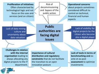 Public
authorities are
facing digital
issues
Proliferation of initiatives
Often characterized by
technological logic and not
focus on the uses and
services (and on citizen)
.
Operational concerns
about projects sometimes
considered difficult to
control on technical,
financial and human
aspects
Challenges in relation
with the internal
organization leading to
always allocating any
digital projects to the IT
department.
Importance of cultural
distribution and regulatory
constraints that do not facilitate
the transition to an open
innovation posture
Lack of tools in terms of
benchmarking and ex-
ante et ex-post
assessment to optimize
investments
Lack of data mining
culture and
uncertainty about
data valuation.
Lack of visibility for
digital projects by the
citizen who become
also a digital player
Risk of
decommissioning
and bypass of the
public action
 