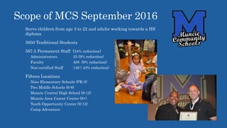 Scope of MCS September 2016
• Serve children from age 3 to 22 and adults working towards a HS
diploma
• 5650 Traditional Students
• 597.5 Permanent Staff (24% reduction)
 Administrators 33 (9% reduction)
 Faculty 408 (9% reduction)
 Non-certified Staff 149 ( 43% reduction)
• Fifteen Locations
 Nine Elementary Schools (PK-5)
 Two Middle Schools (6-8)
 Muncie Central High School (9-12)
 Muncie Area Career Center (9+)
 Youth Opportunity Center (6-12)
 Camp Adventure
 