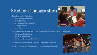 Student Demographics SY2017
• Breakdown by Ethnicity
 20% Black/Non-Hispanic
 12.8% Hispanic
 62.4% White/Non-Hispanic
 3.7% Multiracial
 1.1% Other
• 25% of Students with an IEP (Unduplicated Count 12/2015 numbers)
 230 Severe Disabilities
 581 Mild Disabilities
 800 Speech/Language Disabilities
• 1% of Children who are English Language Learners
• 74.6% Percent of Students on Free or Reduced Lunch
 