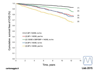 carlomaggio.it Lieb 2015
 