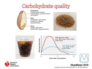 carlomaggio.it
Copyright © American Heart Association, Inc. All rights reserved.
Mozaffarian 2016
 
