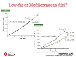 carlomaggio.it
Copyright © American Heart Association, Inc. All rights reserved.
Mozaffarian 2016
 