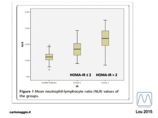carlomaggio.it
HOMA-IR ≤ 2 HOMA-IR > 2
Lou 2015
 
