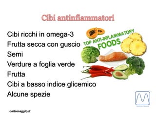 carlomaggio.it
Cibi ricchi in omega-3
Frutta secca con guscio
Semi
Verdure a foglia verde
Frutta
Cibi a basso indice glicemico
Alcune spezie
 