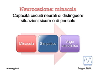 carlomaggio.it
Capacità circuiti neurali di distinguere
situazioni sicure o di pericolo
Minaccia Simpatico
Vago
amielinico
Porges 2014
 