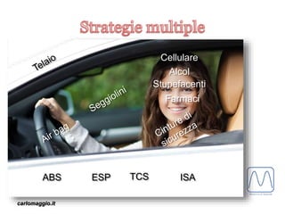 carlomaggio.it
ABS ESP TCS ISA
Alcol
Stupefacenti
Farmaci
Cellulare
 