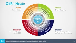 Objectives & Key Results (OKR) | 07.03.2017 | OKR Meetup München | Deloitte Digital 19
OKR - Heute
 