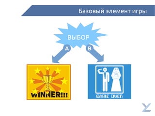 Базовый элемент игры
ВЫБОР
А В
 