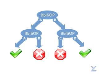А В
ВЫБОР
А В
ВЫБОР
С D
ВЫБОР
 