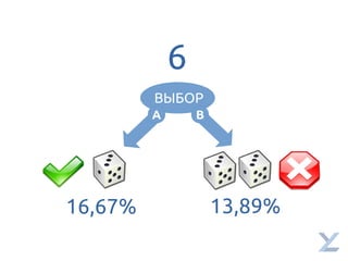 ВЫБОР
А В
6
16,67% 13,89%
 