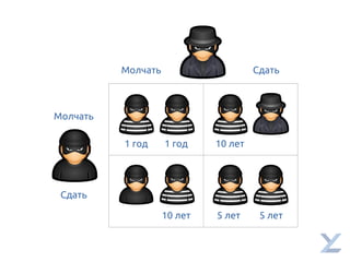 Молчать Сдать
Сдать
Молчать
1 год 1 год 10 лет
10 лет 5 лет 5 лет
 