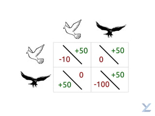 +50 +50
+50
+50
-10 0
0
-100
 