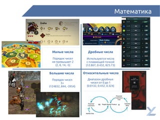 Математика
Малые числа
Большие числа
Дробные числа
Относительные числа
Порядок чисел
не превышает 2
(2, 8, 14, -5)
Порядок чисел
3+
(124832, 844, -3954)
Используются числа
с плавающей точкой
(12.867, 0.432, 825.73)
Диапазон дробных
чисел от 0 до 1
(0.0132, 0.432, 0.324)
 
