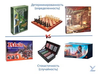 Детерминированность
(определенность)
Стохастичность
(случайность)
 