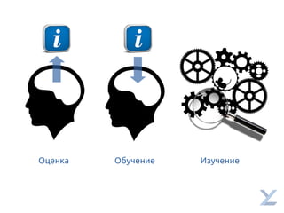 Оценка Обучение Изучение
 