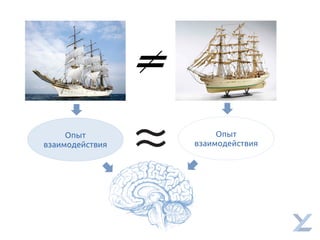 Опыт
взаимодействия
Опыт
взаимодействия
 