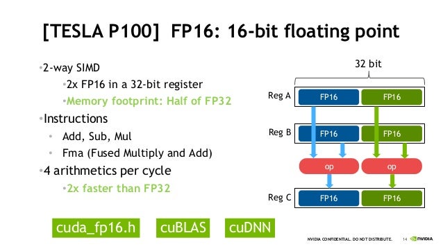 Nvidia ディープラーニング入門