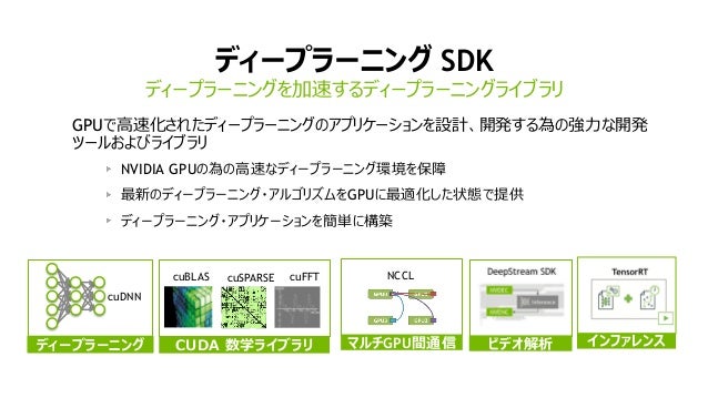 Nvidia ディープラーニング入門