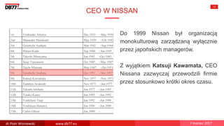 CEO W NISSAN
13
Do 1999 Nissan był organizacją
monokulturową zarządzaną wyłącznie
przez japońskich managerów.
Z wyjątkiem Katsuji Kawamata, CEO
Nissana zazwyczaj przewodzili firmie
przez stosunkowo krótki okres czasu.
dr Piotr Wisniewski www.db77.eu 7 marzec 2017
 