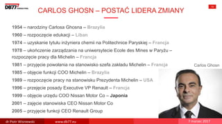 CARLOS GHOSN – POSTAĆ LIDERA ZMIANY
14
1954 – narodziny Carlosa Ghosna – Brazylia
1960 – rozpoczęcie edukacji – Liban
1974 – uzyskanie tytułu inżyniera chemii na Politechnice Paryskiej – Francja
1978 – ukończenie zarządzania na uniwersytecie Ecole des Mines w Paryżu –
rozpoczęcie pracy dla Michelin – Francja
1981 – przyjęcie powołania na stanowisko szefa zakładu Michelin – Francja
1985 – objęcie funkcji COO Michelin – Brazylia
1989 – rozpoczęcie pracy na stanowisku Prezydenta Michelin – USA
1996 – przejęcie posady Executive VP Renault – Francja
1999 – objęcie urzędu COO Nissan Motor Co – Japonia
2001 – zajęcie stanowiska CEO Nissan Motor Co
2005 – przyjęcie funkcji CEO Renault Group
Carlos Ghosn
dr Piotr Wisniewski www.db77.eu 7 marzec 2017
 