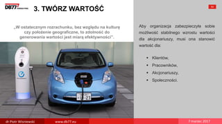 „W ostatecznym rozrachunku, bez względu na kulturę
czy położenie geograficzne, to zdolność do
generowania wartości jest miarą efektywności”.
3. TWÓRZ WARTOŚĆ
Aby organizacja zabezpieczyła sobie
możliwość stabilnego wzrostu wartości
dla akcjonariuszy, musi ona stanowić
wartość dla:
 Klientów,
 Pracowników,
 Akcjonariuszy,
 Społeczności.
54
dr Piotr Wisniewski www.db77.eu 7 marzec 2017
 