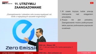 „Zaangażowanie i odważne cele muszą wypływać od
osób z najwyższych szczebli organizacji”.
11. UTRZYMUJ
ZAANGAZOWANIE
1. W czasie kryzysu ludzie pracują
intensywnie nad osiąganiem
priorytetów.
2. Kryzys nie jest potrzebny.
Zaangażowanie można podtrzymywać
także poprzez podnoszenie poprzeczki
oczekiwań.
62
dr Piotr Wisniewski www.db77.eu 7 marzec 2017
2002 rok - Nissan 180
Cel – 1 mln aut więcej, 8% marża operacyjna, 0
długu
2008 roku – Zero emission car
 