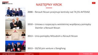 NASTĘPNY KROK
77
2008 – Renault Nissan przejmuje kontrolę nad 74,5% AVTOVAZ
2010 – Umowa o rozpoczęciu wieloletniej współpracy pomiędzy
Daimler a Renault Nissan
2013 – Unia pomiędzy Mitsubishi a Renault Nissan
2013 – 50/50 join venture z DongFeng
dr Piotr Wisniewski www.db77.eu 7 marzec 2017
 