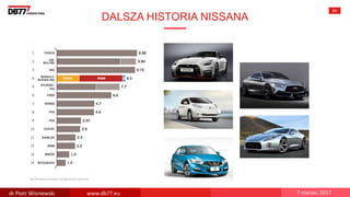 DALSZA HISTORIA NISSANA
80
dr Piotr Wisniewski www.db77.eu 7 marzec 2017
 