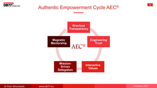 Authentic Empowerment Cycle AEC®
85
AEC®
Gracious
Transparency
Engineering
Trust
Interactive
Values
Mission-
Driven
Delegation
Magnetic
Mentorship
dr Piotr Wisniewski www.db77.eu 7 marzec 2017
 