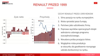 RENAULT PRZED 1999
9
CECHY RENAULT PRZED 1999 ROKIEM
1. Silna pozycja na rynku europejskim.
2. Niska sprzedaż poza Europą.
3. Państwo jako udziałowiec firmy.
4. Poprawa wyników operacyjnych dzięki
wdrożeniu udanego programu
oszczędnościowego.
5. Nieudana próba przejęcia Volvo.
6. Względnie niska produkcja
w stosunku do gwałtownie rosnącego
udziału konkurencji na rynku.
Zysk netto Przychody
dr Piotr Wisniewski www.db77.eu 7 marzec 2017
 