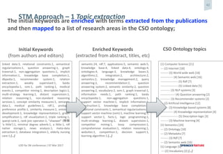 Linked Open Data about Springer Nature conferences. The story so far | PPTX