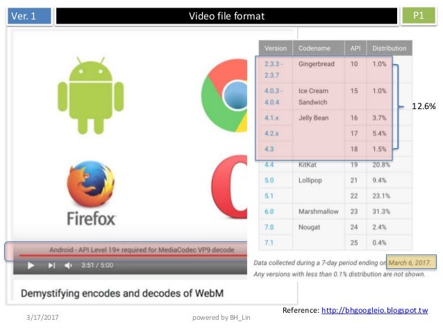 speed up video app speed up video app