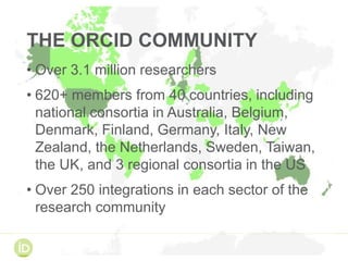 THE ORCID COMMUNITY
• Over 3.1 million researchers
• 620+ members from 40 countries, including
national consortia in Australia, Belgium,
Denmark, Finland, Germany, Italy, New
Zealand, the Netherlands, Sweden, Taiwan,
the UK, and 3 regional consortia in the US
• Over 250 integrations in each sector of the
research community
 