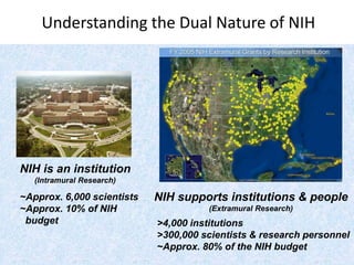 Understanding the Dual Nature of NIH
5
Data: Assoc of University Technology Managers (AUTM) Survey 2004
Alaska
NIH supports institutions & people
(Extramural Research)
>4,000 institutions
>300,000 scientists & research personnel
~Approx. 80% of the NIH budget
NIH is an institution
(Intramural Research)
~Approx. 6,000 scientists
~Approx. 10% of NIH
budget
 