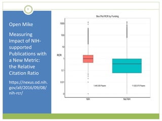 9
Open Mike
Measuring
Impact of NIH-
supported
Publications with
a New Metric:
the Relative
Citation Ratio
https://nexus.od.nih.
gov/all/2016/09/08/
nih-rcr/
 